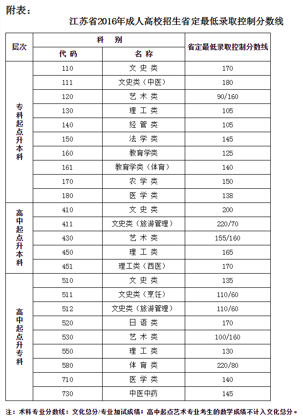 QQ截图20161122124824.png